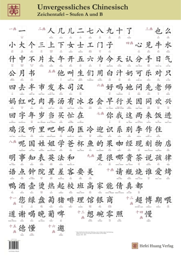 Unvergessliches Chinesisch: Schriftzeichentafel - Stufen A und B (难忘中文，汉字挂图，德文注释)<br>ISBN: 978-3-940497-09-3, 9783940497093